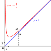 /fonctions/fonctions_02/295.png