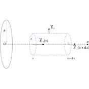 /electromagnetisme/.png