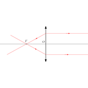 /optique_geometrique/.png