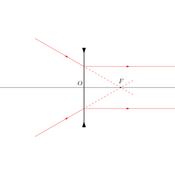/optique_geometrique/.png