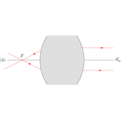 /optique_geometrique/.png