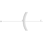 /optique_geometrique/.png