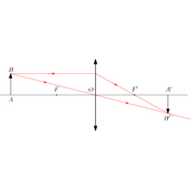 /optique_geometrique/.png