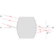 /optique_geometrique/.png