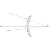 /optique_geometrique/.png