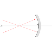 /optique_geometrique/.png