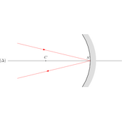 /optique_geometrique/.png