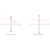 /optique_geometrique/.png