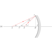 /optique_geometrique/.png