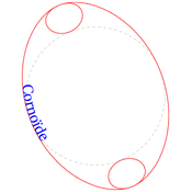 cp/geometriesyr16/courbeshistoriques/cornoide.1