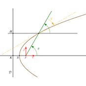 /courbes/paraboles/.png