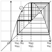 vp/analyse/suites-rec.10