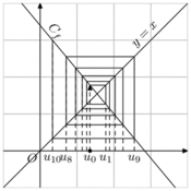 vp/analyse/suites-rec.4
