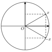 vp/trigonometrie/cercle-trigo.2