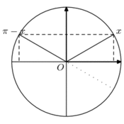 vp/trigonometrie/cercle-trigo.3