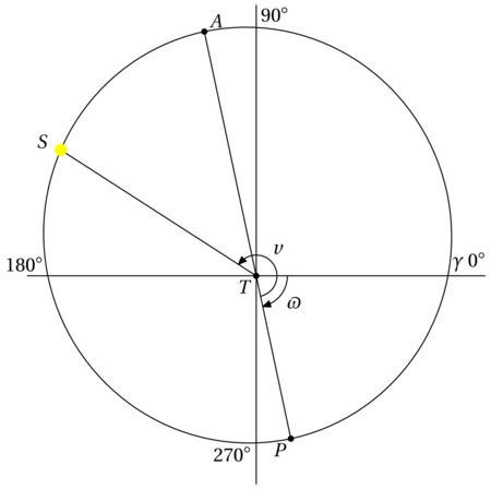 saisons3C.mp (figure 1)