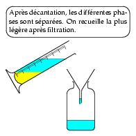 /syracuse/bbgraf/albums/chimie_02/decante_02.jpg