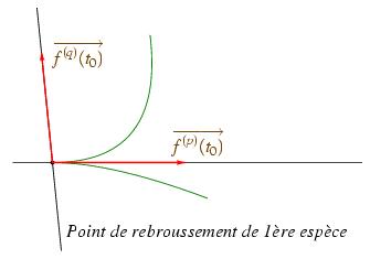 /syracuse/bbgraf/albums/coniques/courbes_param_08.jpg