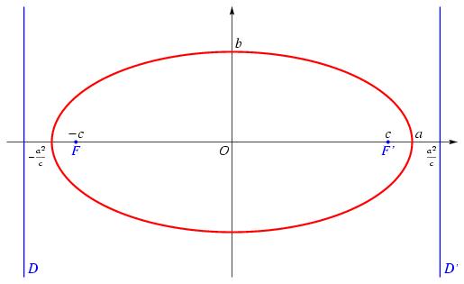 /syracuse/bbgraf/albums/coniques/ellipse.jpg