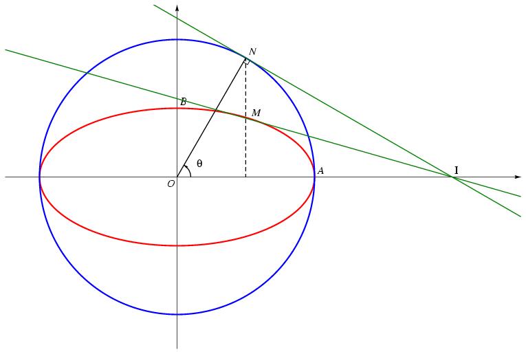 /syracuse/bbgraf/albums/coniques/ellipse_cercle.jpg