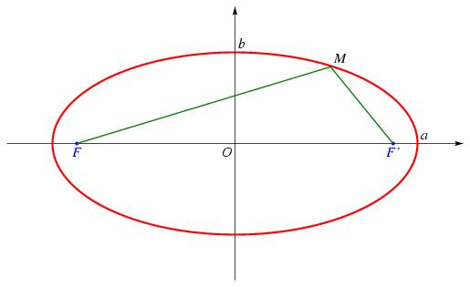 /syracuse/bbgraf/albums/coniques/ellipse_jardinier.jpg