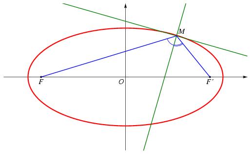 /syracuse/bbgraf/albums/coniques/ellipse_jardinier_angle.jpg