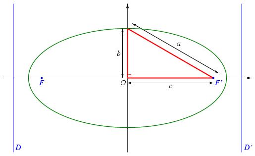 /syracuse/bbgraf/albums/coniques/ellipse_parametres.jpg