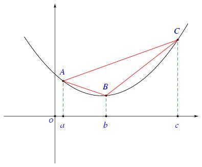 /syracuse/bbgraf/albums/coniques/fig_fct_convexe_02.jpg