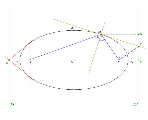 /syracuse/bbgraf/albums/coniques/tangente_ellipse.jpg