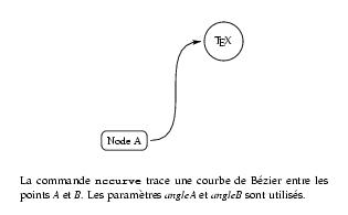 /syracuse/bbgraf/albums/connect/nccurve.jpg