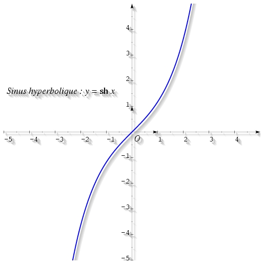 /syracuse/bbgraf/albums/courbes_01/sinh.jpg