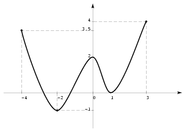 /syracuse/bbgraf/albums/courbes_02/an_bezier_03.jpg