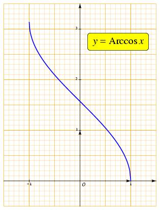 /syracuse/bbgraf/albums/courbes_03/arccos.jpg