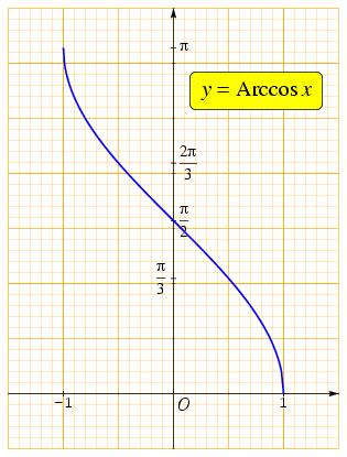 /syracuse/bbgraf/albums/courbes_03/arccos2.jpg