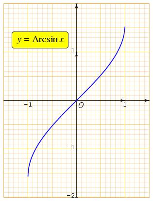 /syracuse/bbgraf/albums/courbes_03/arcsin.jpg