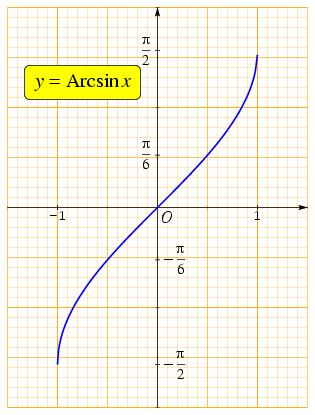 /syracuse/bbgraf/albums/courbes_03/arcsin2.jpg