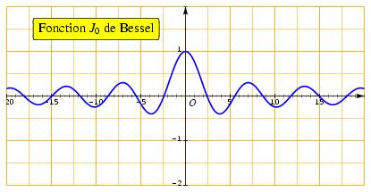 /syracuse/bbgraf/albums/courbes_03/bessel_j0.jpg