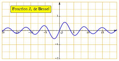 /syracuse/bbgraf/albums/courbes_03/bessel_j1.jpg