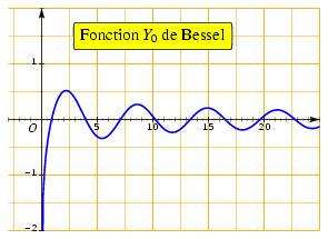 /syracuse/bbgraf/albums/courbes_03/bessel_y0.jpg