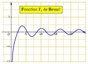 /syracuse/bbgraf/albums/courbes_03/bessel_y1.jpg