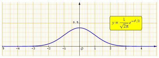/syracuse/bbgraf/albums/courbes_03/gauss.jpg