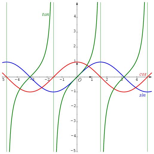 /syracuse/bbgraf/albums/fonctions_01/trigo.jpg
