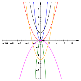 /syracuse/bbgraf/albums/geometrie_03/parabole_01.jpg