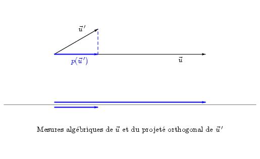 /syracuse/bbgraf/albums/gh/projection_orthogonale.jpg