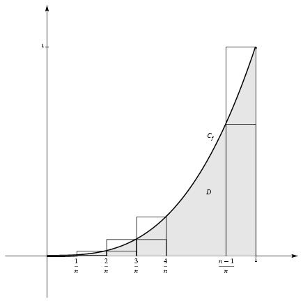 /syracuse/bbgraf/albums/integration/riemann.jpg