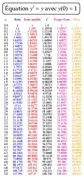 /syracuse/bbgraf/albums/ode/comparaison.jpg