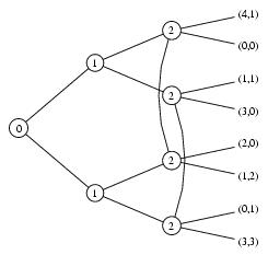 /syracuse/bbgraf/albums/tree_03/gametree_01.jpg