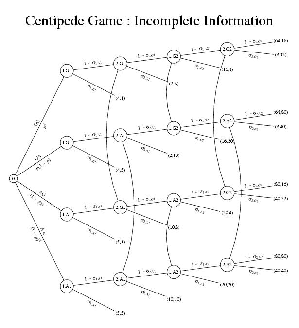 /syracuse/bbgraf/albums/tree_03/gametree_03.jpg