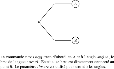 ncdiagg.pdf