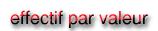 traitement : effectif par valeur